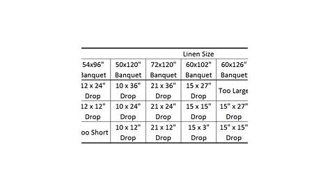 Tablecloth Size Chart Rectangle | Brokeasshome.com