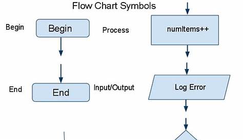 google sheets flow chart