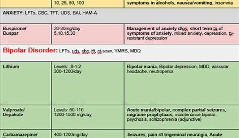 Quick Reference Printable Psychiatric Medications Cheat Sheet
