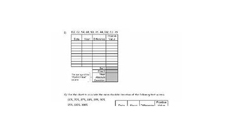 Mean Absolute Deviation Worksheet Answers : Mean Absolute Deviation