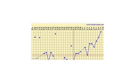 BFP charts! - Page 3 - BabyCenter