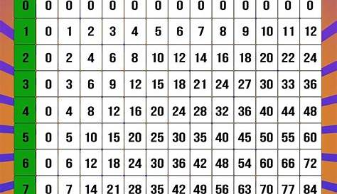 math multiplication chart printable