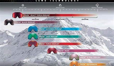Prizm™ is a revolution in lens optics built on decades of color science