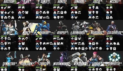 Overwatch Counters and Synergies cheat sheets, with wallpaper sizes
