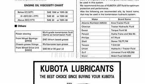 Kubota L2250, L2550, L2850, L3250 Tractor Operator Manual | TractorJoe.com