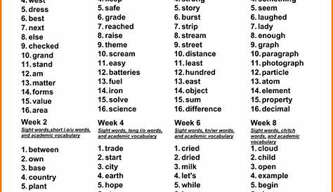 12+ spelling words 3rd grade | western psa Third Grade Spelling List