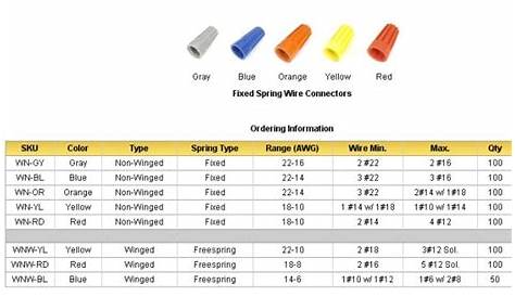 wire nut color chart