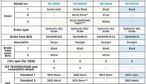 shimano brake pad compatibility chart