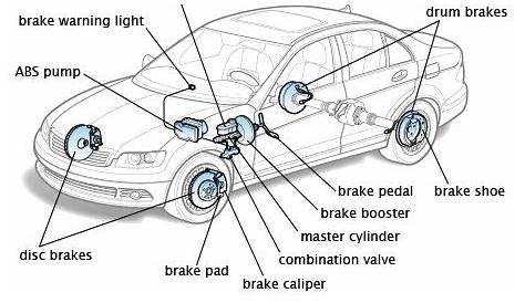Repair Pal - helps you diagnose and fix car problems | Car mechanic