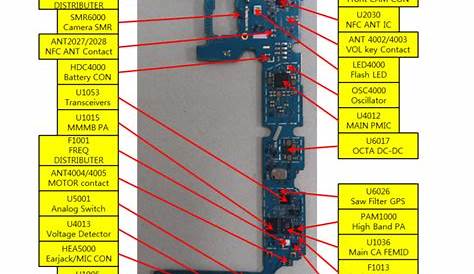 Download samsung mobiles circuit diagram - lasopacamping