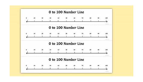0 to 100 Counting in 10s Number Line (Teacher-Made)