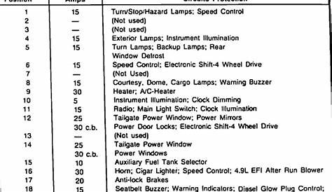 fuse box diagram f250 5 4l