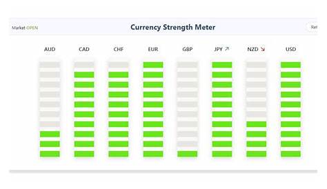 Currency Strength Meter - Live Strength Indicator