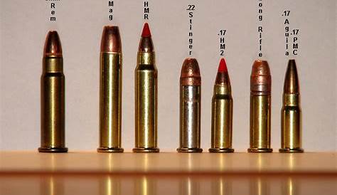 high powered rifle calibers chart