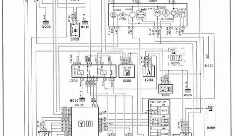 Grimy Wiring: Peugeot 307 Wiring Diagram Download