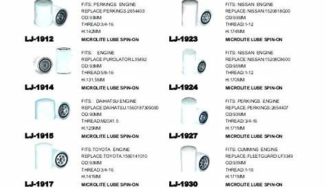 wix 33351 fuel filter cross reference chart
