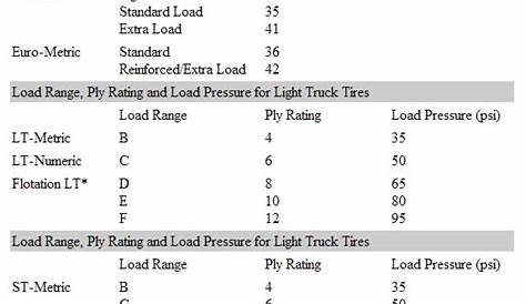 Your tires’ Ply Ratings: what you should know | Treadworld