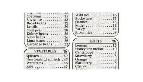 vegetarian protein sources chart