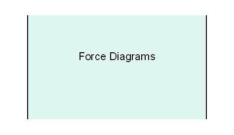 Download presentation Force Diagrams