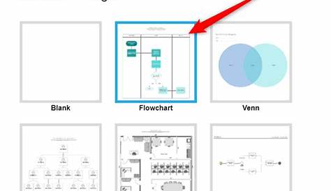 How to Add Flowcharts and Diagrams to Google Docs or Slides