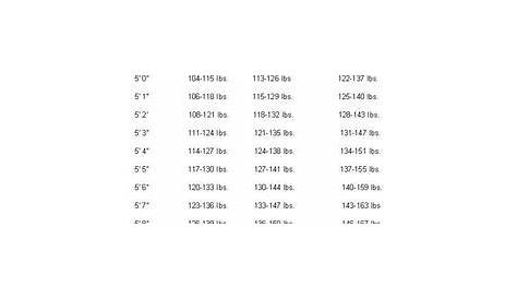 weight chart for women over 60