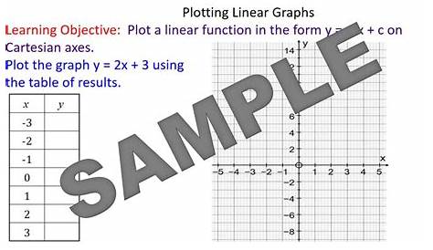 how to plot line graphs