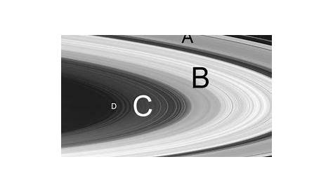 How Many Rings Does Saturn Have?