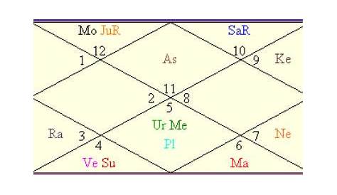 whitney houston astrology chart