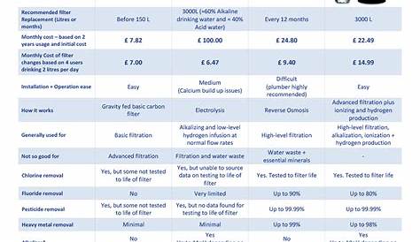 water filter size chart