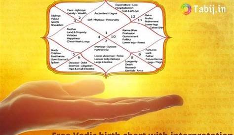 free vedic birth chart with interpretation