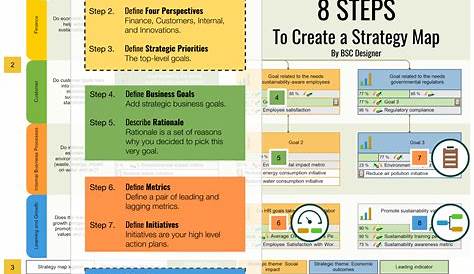 strategic planning worksheets