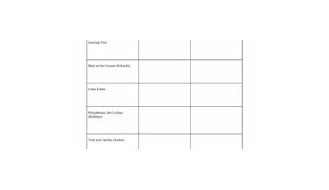Worksheet for theme and plot in The Odyssey by Paula Robinson | TpT