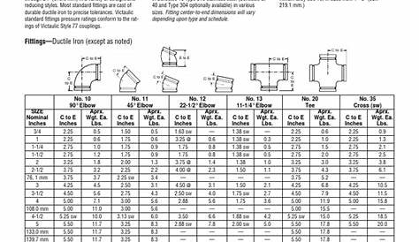 victaulic fittings dimensions pdf
