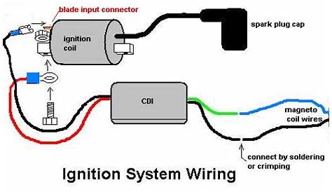 the wiring diagram for an induction system with two coils and one wire