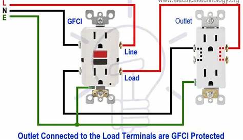 gfci wiring to multiple outlets