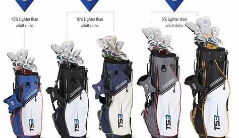 Best Kids Golf Clubs for Juniors Age 4 to 13 Years Old