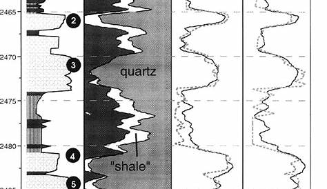 geology grain size chart