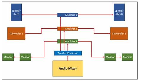 pa system schematic diagram
