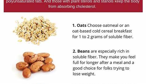 Low Cholesterol Foods List - Foods Details