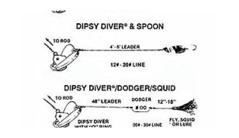 Dipsy Diver - Mille Lacs Lake | In-Depth Outdoors