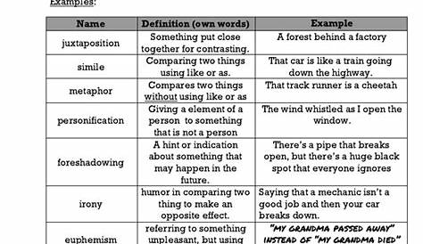 printable list of literary devices
