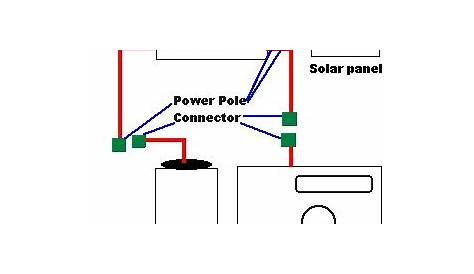 Blogs: Wiring diagram Solar panel