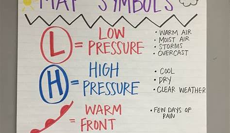 weather and climate anchor chart