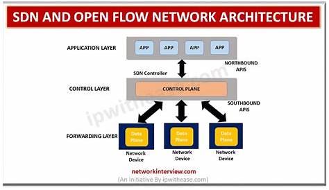 open source network diagram