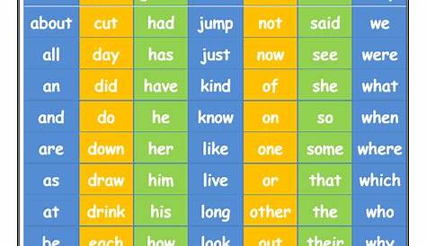 Sight words chart for kindergarten Archives - LearningProdigy