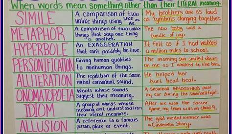 Figurative Language Review | Teaching With a Mountain View | Bloglovin’