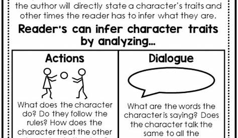character analysis anchor chart