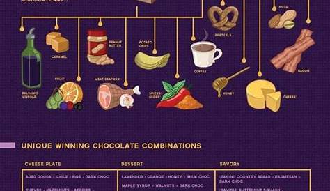 wine and chocolate pairing chart