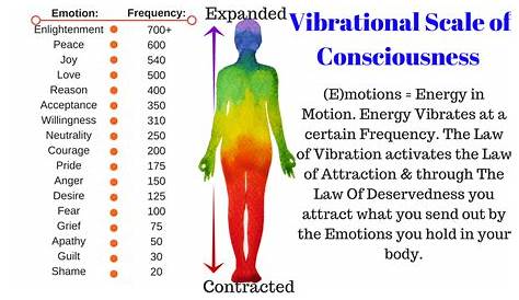 vibrational frequency chart Vibrational-Scale-of-Consciousness
