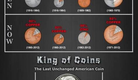 What Is A Nickel Worth?